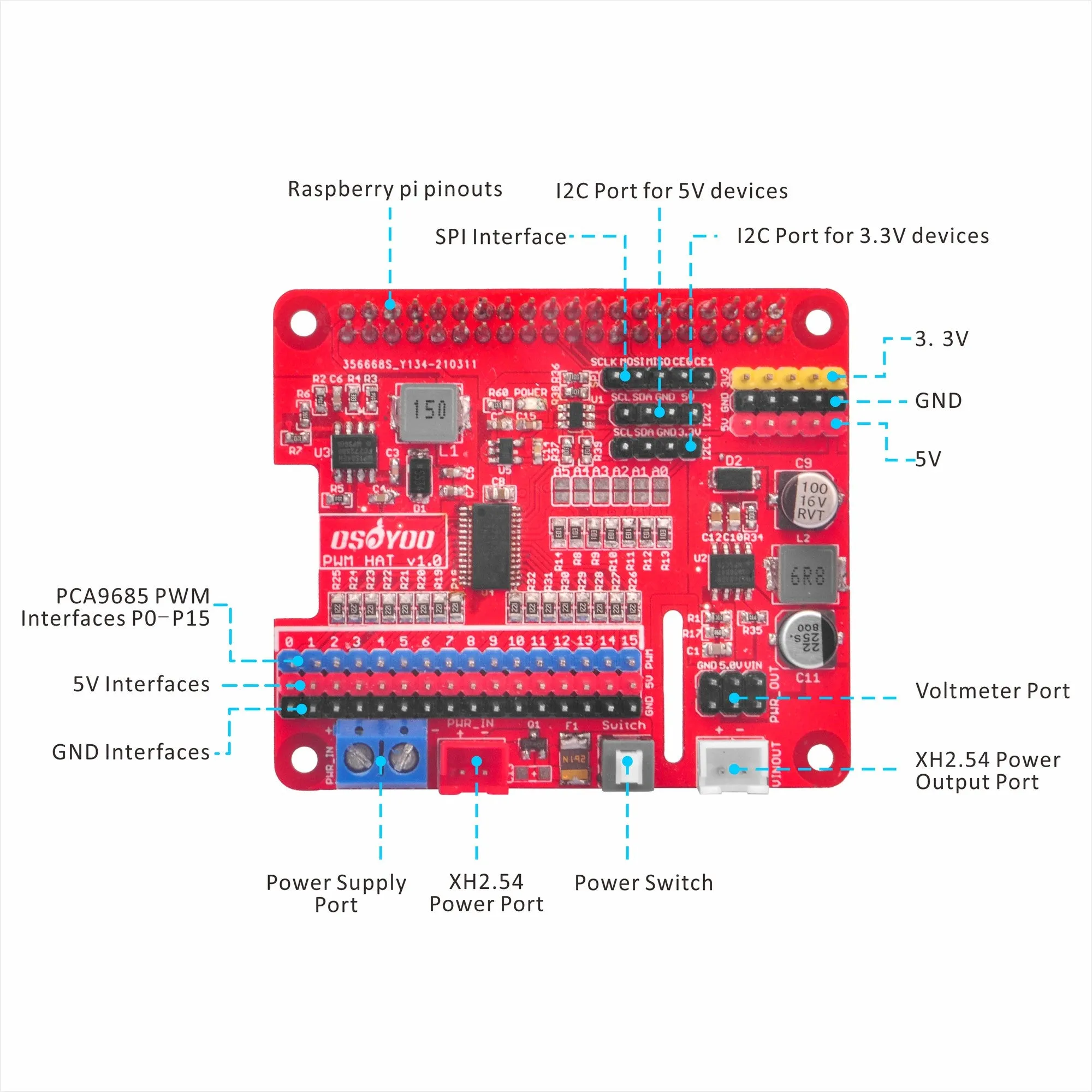 OSOYOO PWM hat for Raspberry Pi Model#2021002800